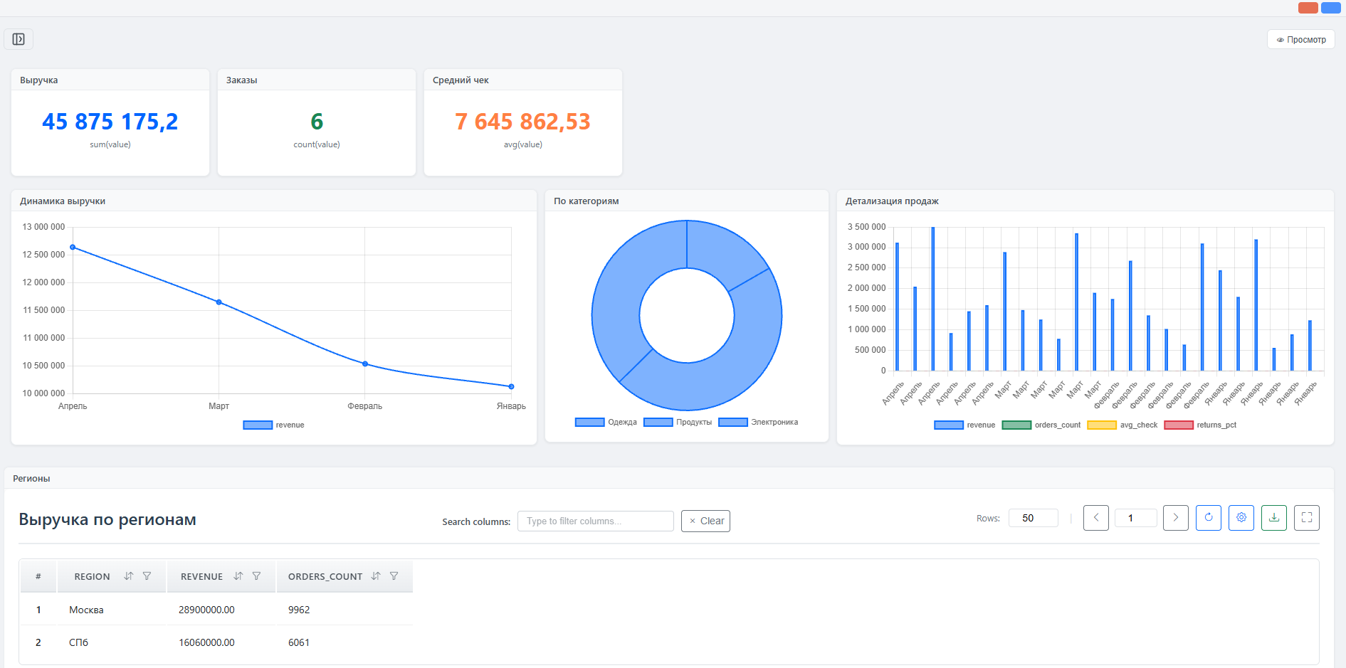 DataWay Dashboard