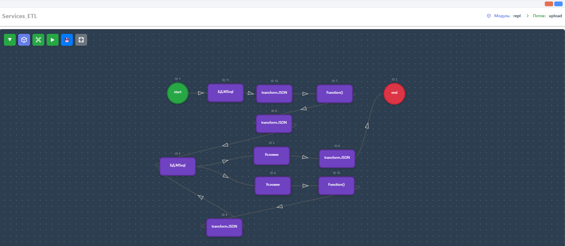 DataWay Pipeline